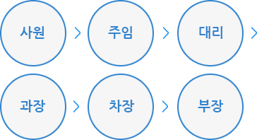 ��� > ���� > �븮 > ���� > ���� > ����